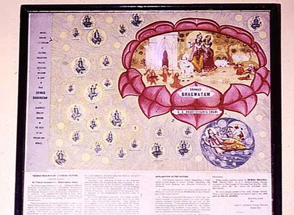 Путешествие по Вриндавану, часть 3
